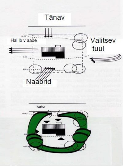 Pilt 5 - Plaan