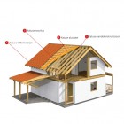 Katuse ehitamine: Kõik vajalikud materjalid leiad Puumarketist!