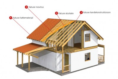 Katuse ehitamiseks vajalikud materjalid leiad Puumarketist