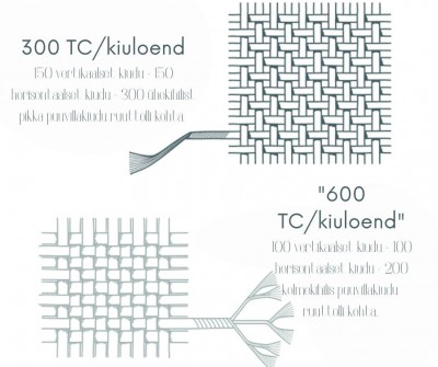 TC ehk niidi loendur näitab kanga vastupidavusastet! - 1