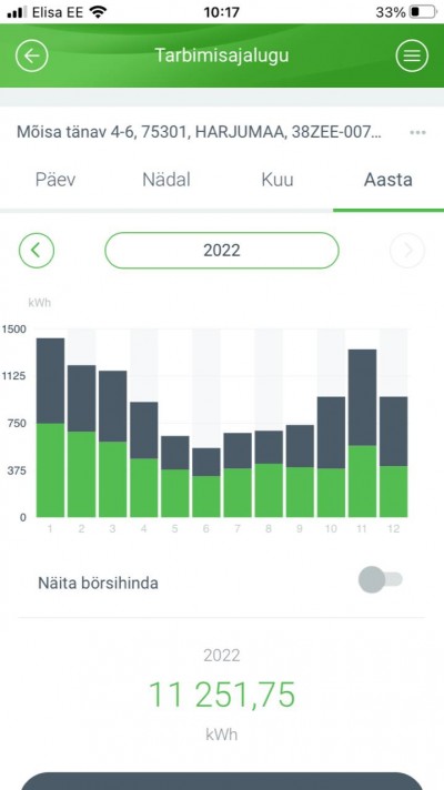 Vaillant app - soojuspumba elektritarbimine küttele - 2