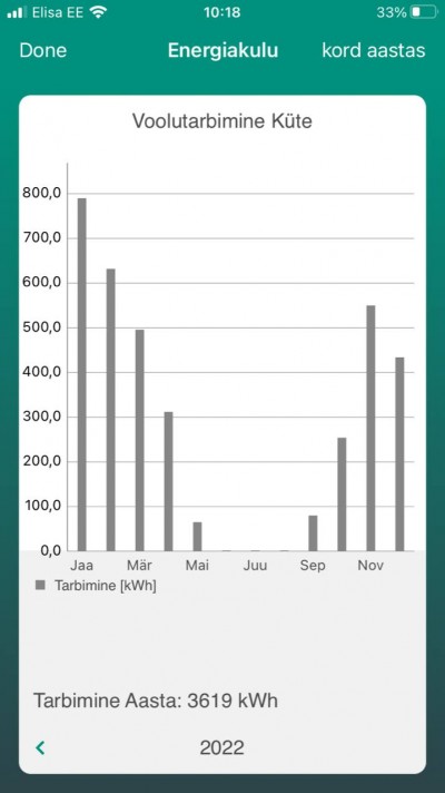 Eesti Energia app - kogu maja elektrikulu - 1