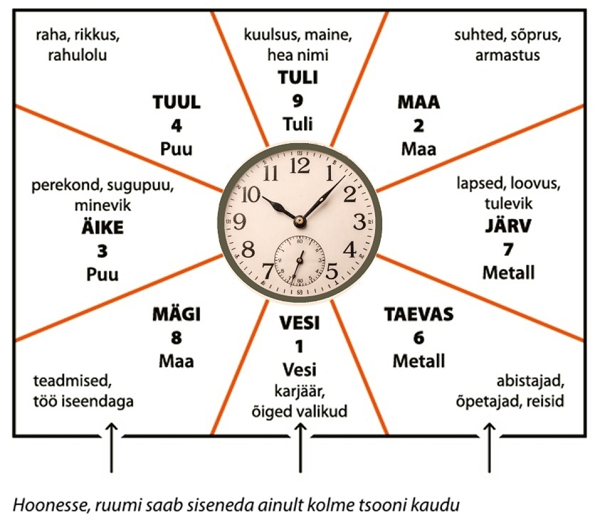 Kodu bagua koos kellaga 1