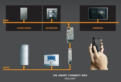 Vaillant küttesüsteemide terviklahendused