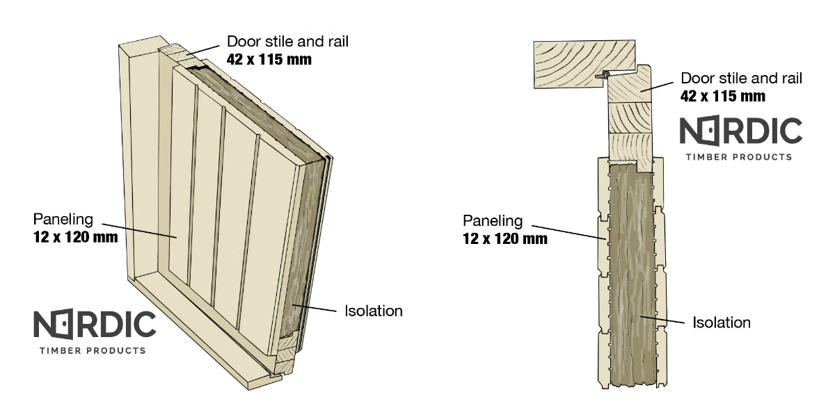 Puitukse profiil - NORDIC Timber Products